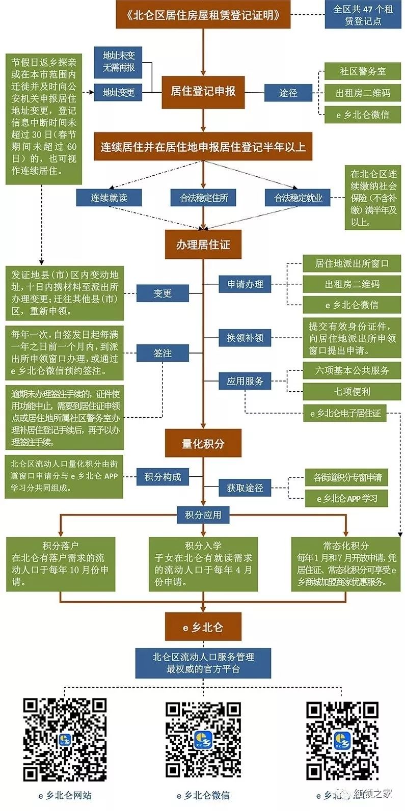 新碶人口_新碶街道松花江幼儿园(3)