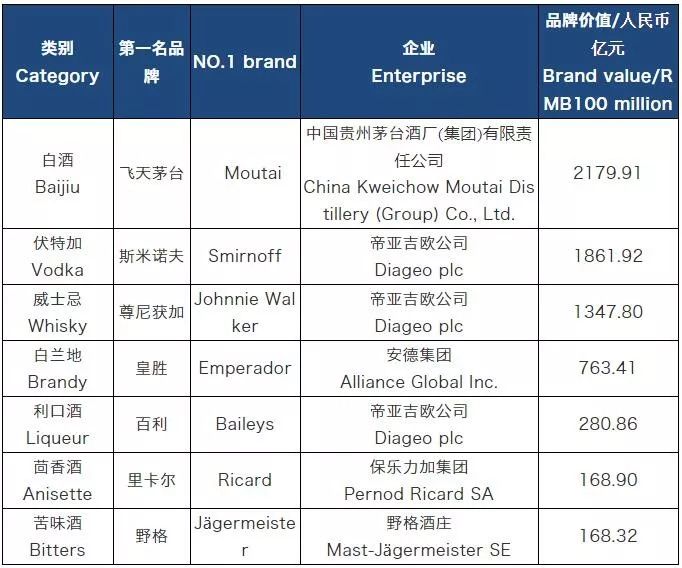 3005.21亿元、2179.91亿元!茅台和飞天再创品