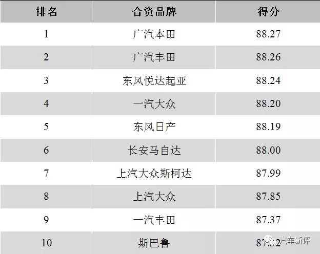 汽车服务排名_新能源汽车排名