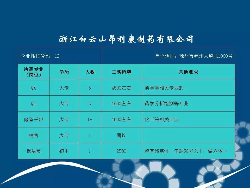 嵊州招聘网_在新昌当HR有多苦 招人难,辞职多,工作压力大...(4)