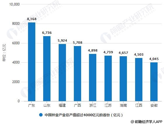 gdp核算林业产值汇报_林业 十三五 规划印发 2020年林业产值8.7万亿(3)