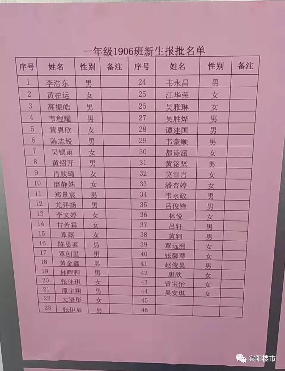 、和宾彰泰小学一年级新生录取名单公布