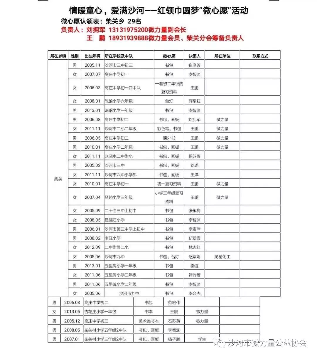 义姓人口多少_蒯姓中国有多少人口(3)