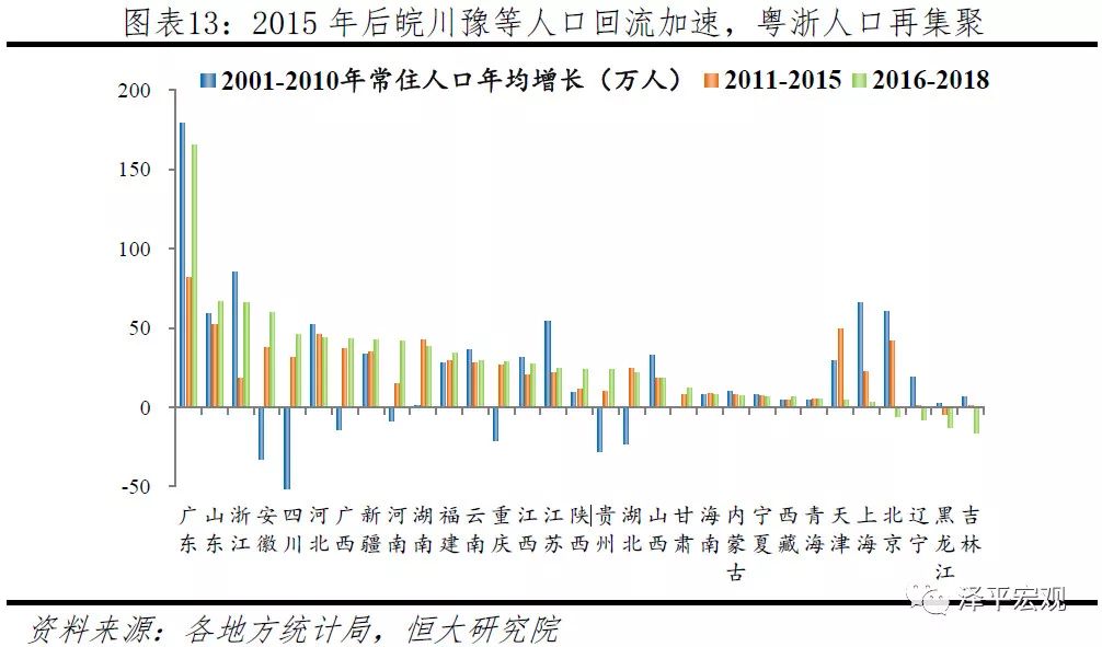 中国历史上人口大迁移_中国历史上的六次人口大迁移 回忆历史,追寻先辈走过