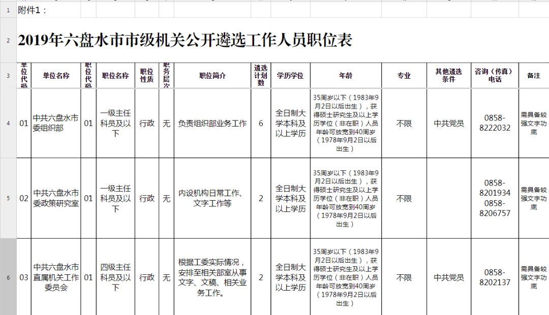 六盘水常驻人口2019(2)