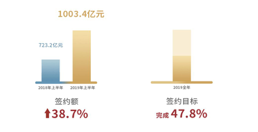 世茂地产排名_世茂地产(3)