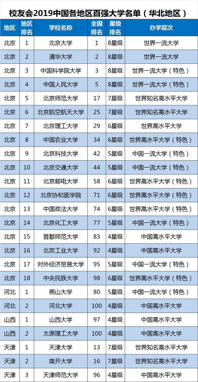 2019国内 排行_2019中国大学综合实力排行榜100强出炉,北大第1,国科大第