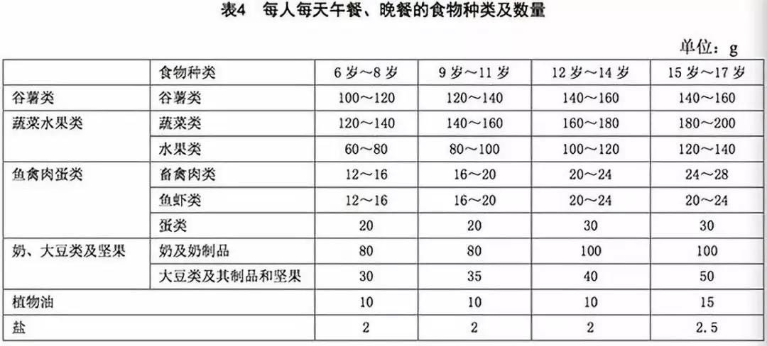 中国肥胖人口统计_中国肥胖人口占比图