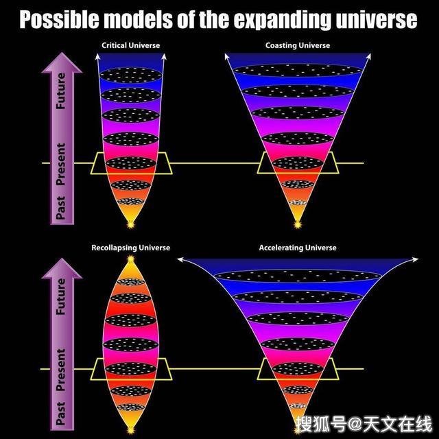 我们会永远扩张,直到所有的能量都消耗殆尽(大冻结理论),还是我们会