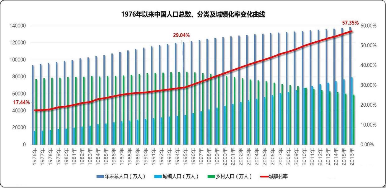 城市人口数量_环球老虎财经