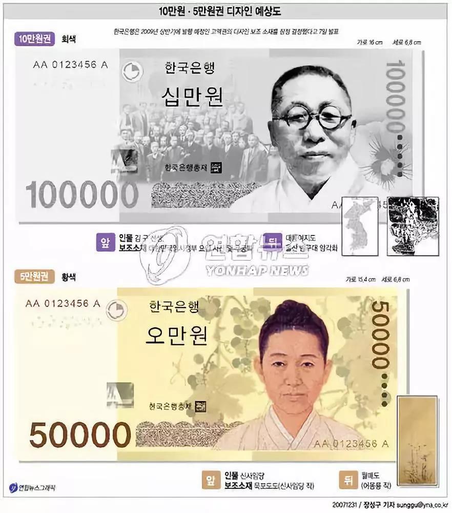 详解韩国货币上的人物及图案