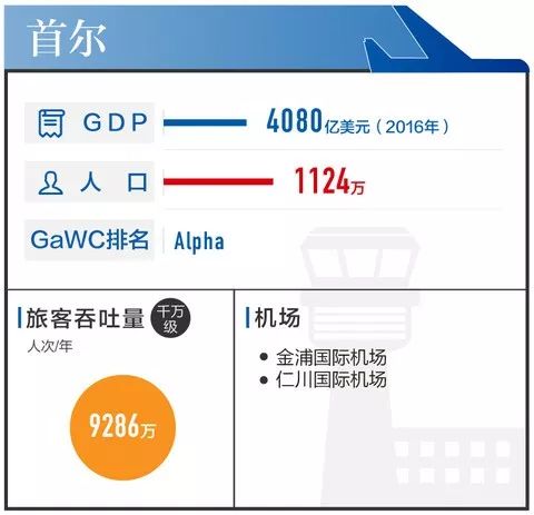 京东gdp世界排名_2017年人均GDP国内生产总值世界排名,中国排名进步了(3)