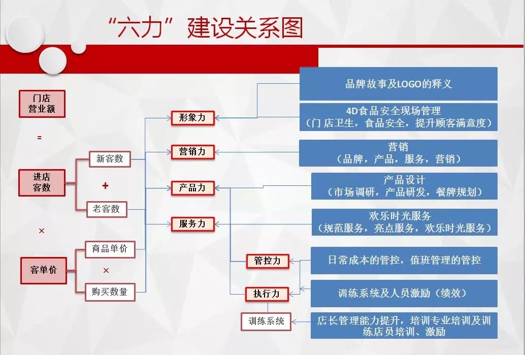 中成伟业三能公司55家直营店家家盈利管理模式路演班