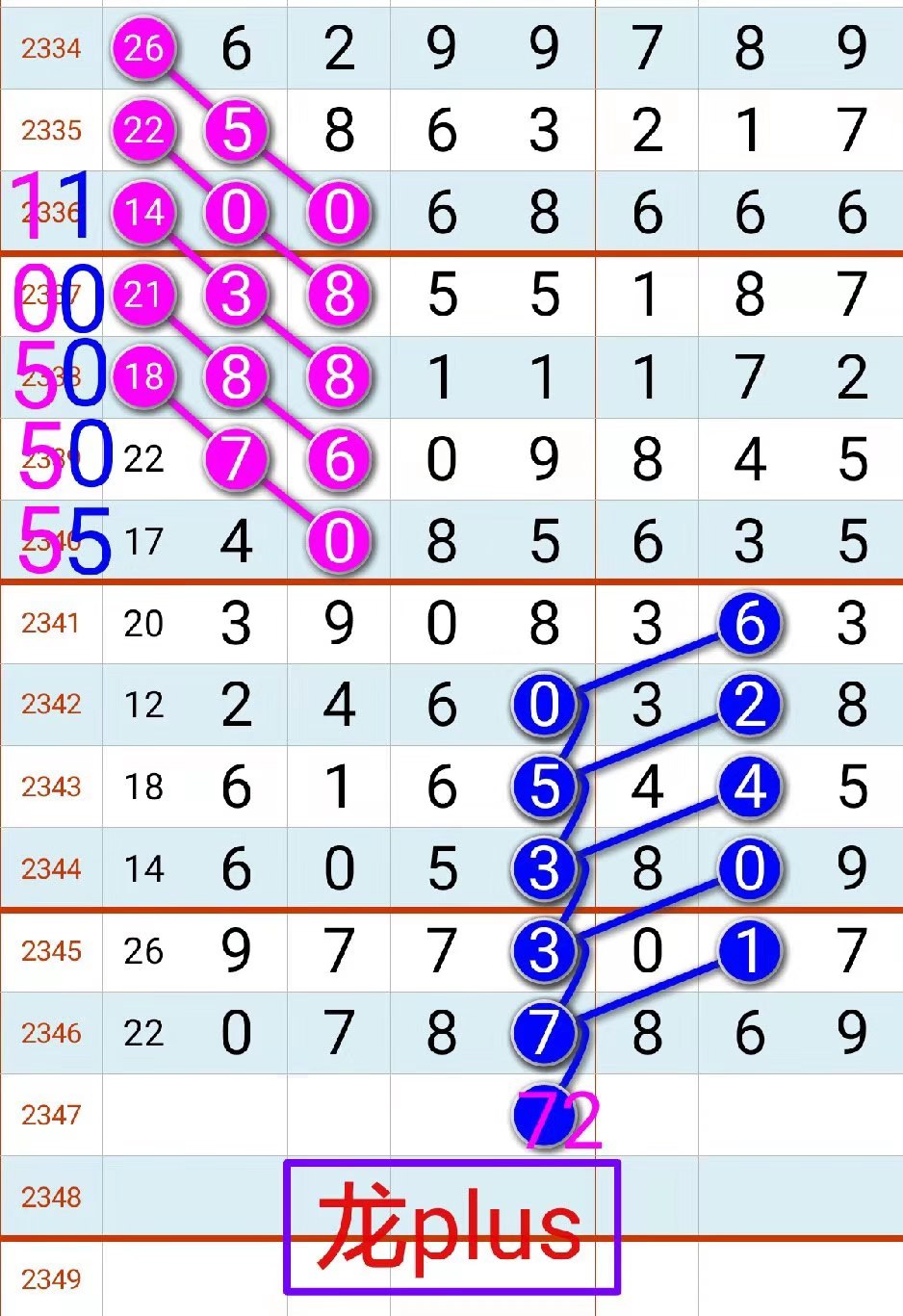 2347期:七星彩(金轮奖王)预测图规