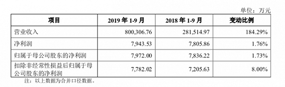 南华期货怎样样