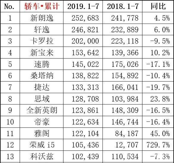 今年销量最好的车子是哪一款 8a4c9dddc47e4e93a39e705cbae5c964.jpeg