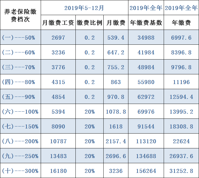 2019年保定市社会城镇人口数_保定市固城镇图