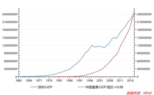 上海和深圳的gdp哪个高_上海究竟出什么牌才能成为全球卓越城市(2)