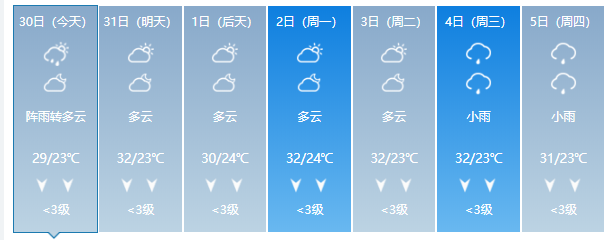直降10℃!湘潭终于凉快了!接下来开始雨雨雨.