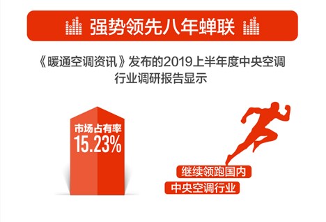 格力电器发布2019年半年报:逆势稳健增长,彰显发展韧性-家电圈官网