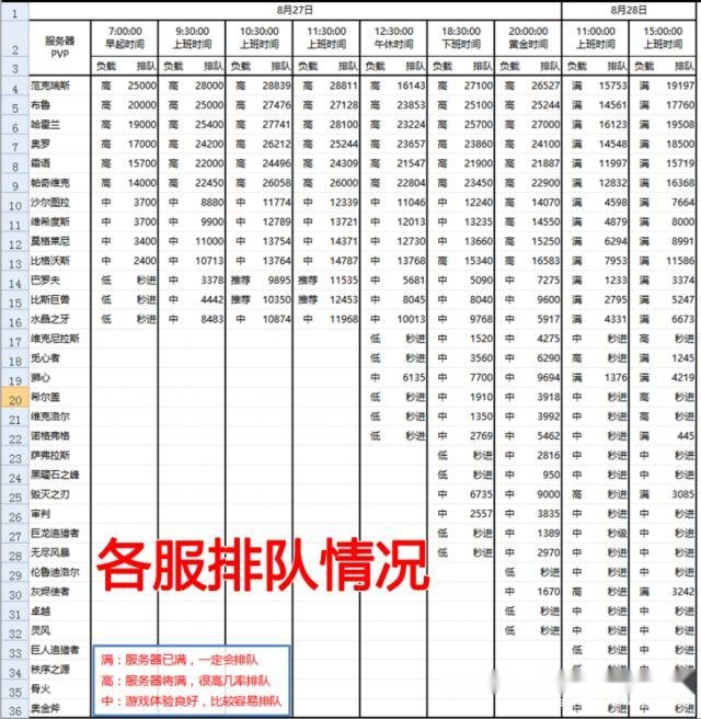 怀旧服人口与荣誉换算_荣誉证书(2)