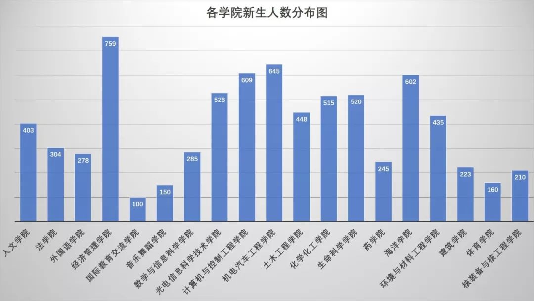 2019全国新生人口大数据_全国便秘人口数据