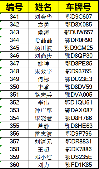 管姓人口有多少_管姓有多少人口 管姓起源及分布(3)