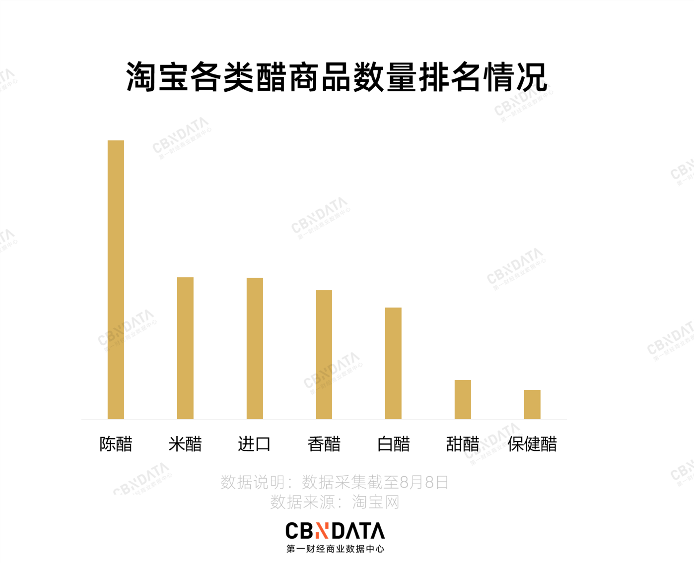 山西人酿醋那么牛，为什么做不好“醋”生意？