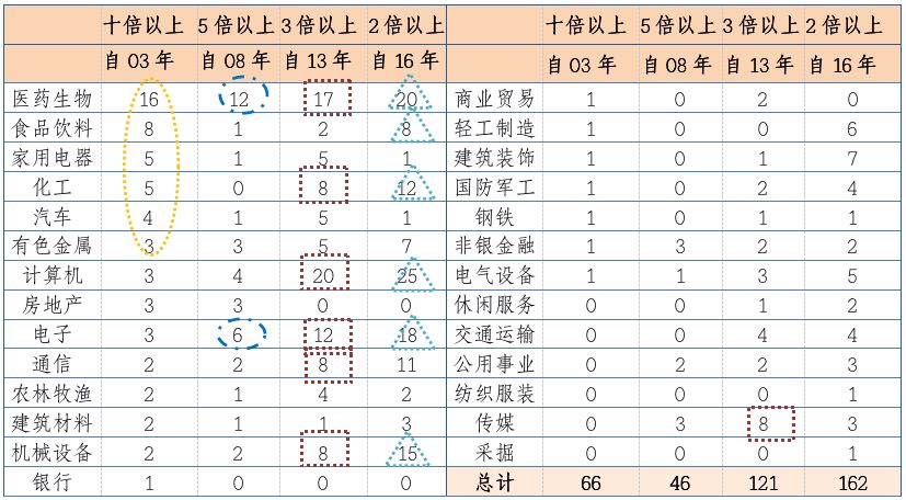 中国第二大经济体 总量_中国成为第二大经济体