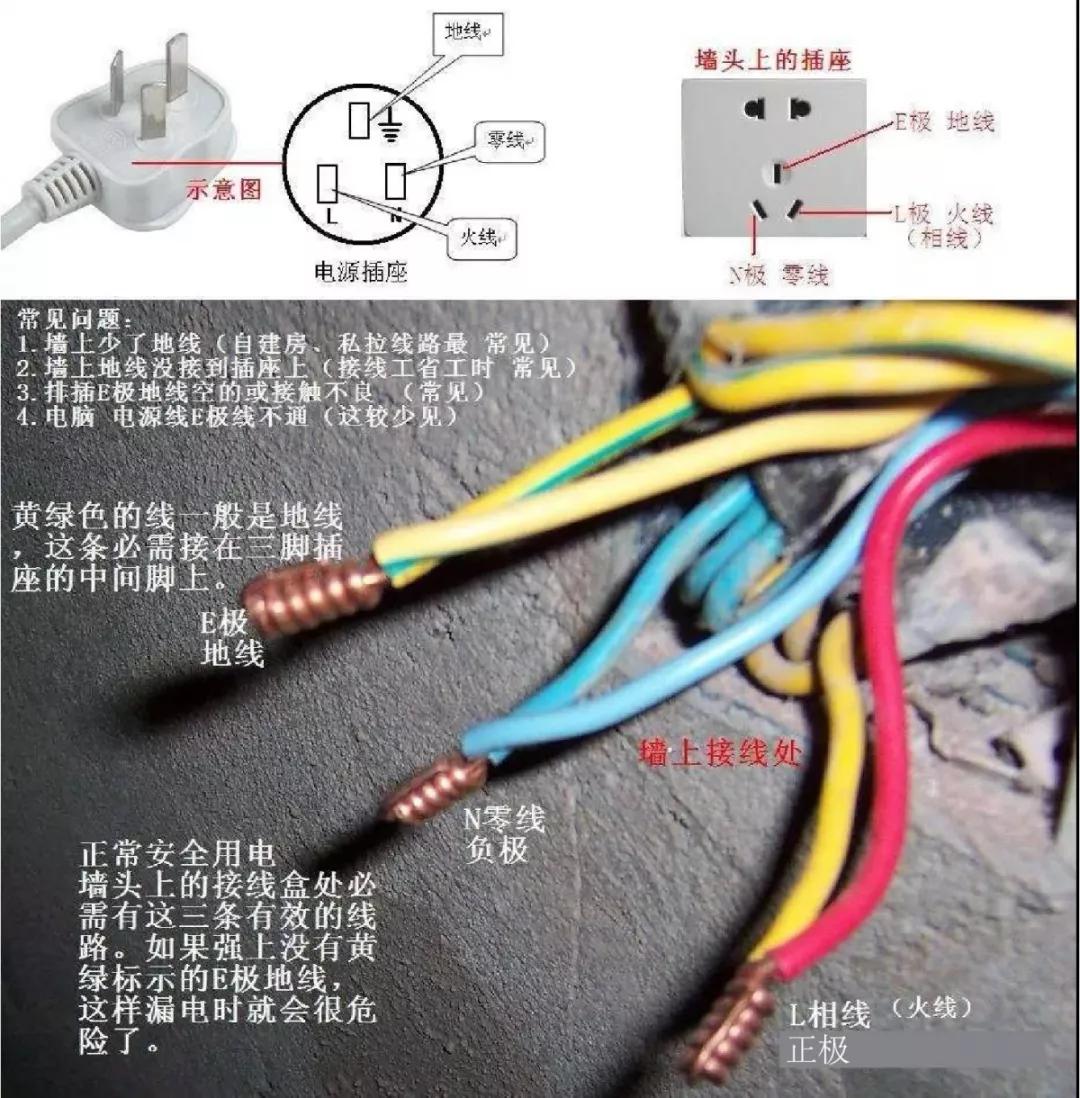 零线,地线怎么区分,接错会怎样?