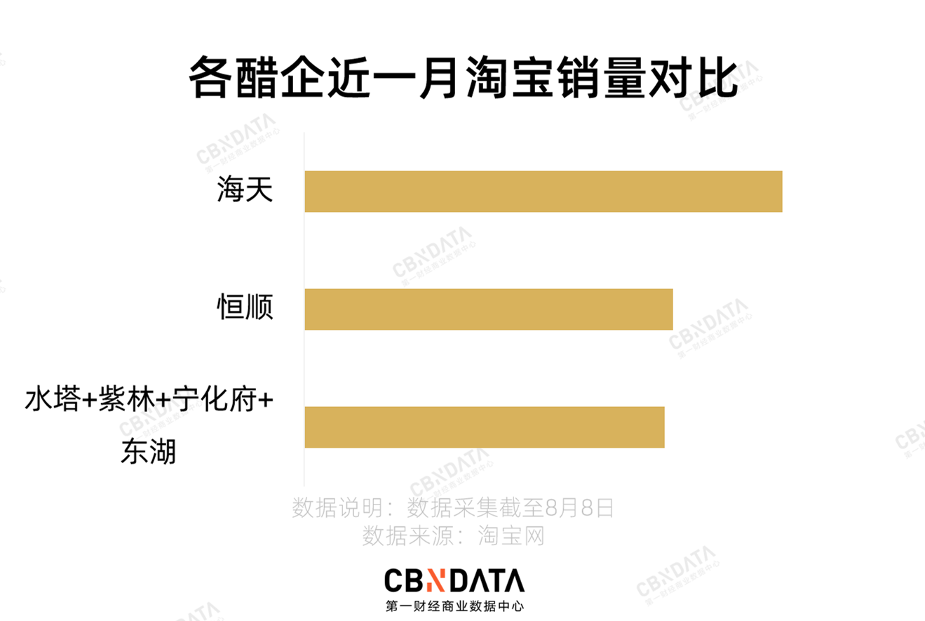 山西人酿醋那么牛，为什么做不好“醋”生意？