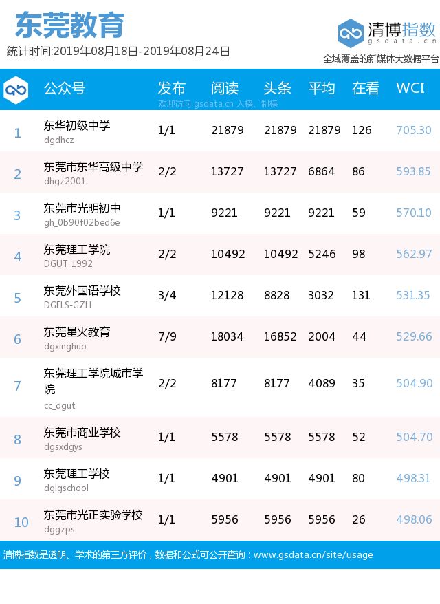 交友排行榜_社交APP大全_交友app排行榜_网页下载站wangye.cn