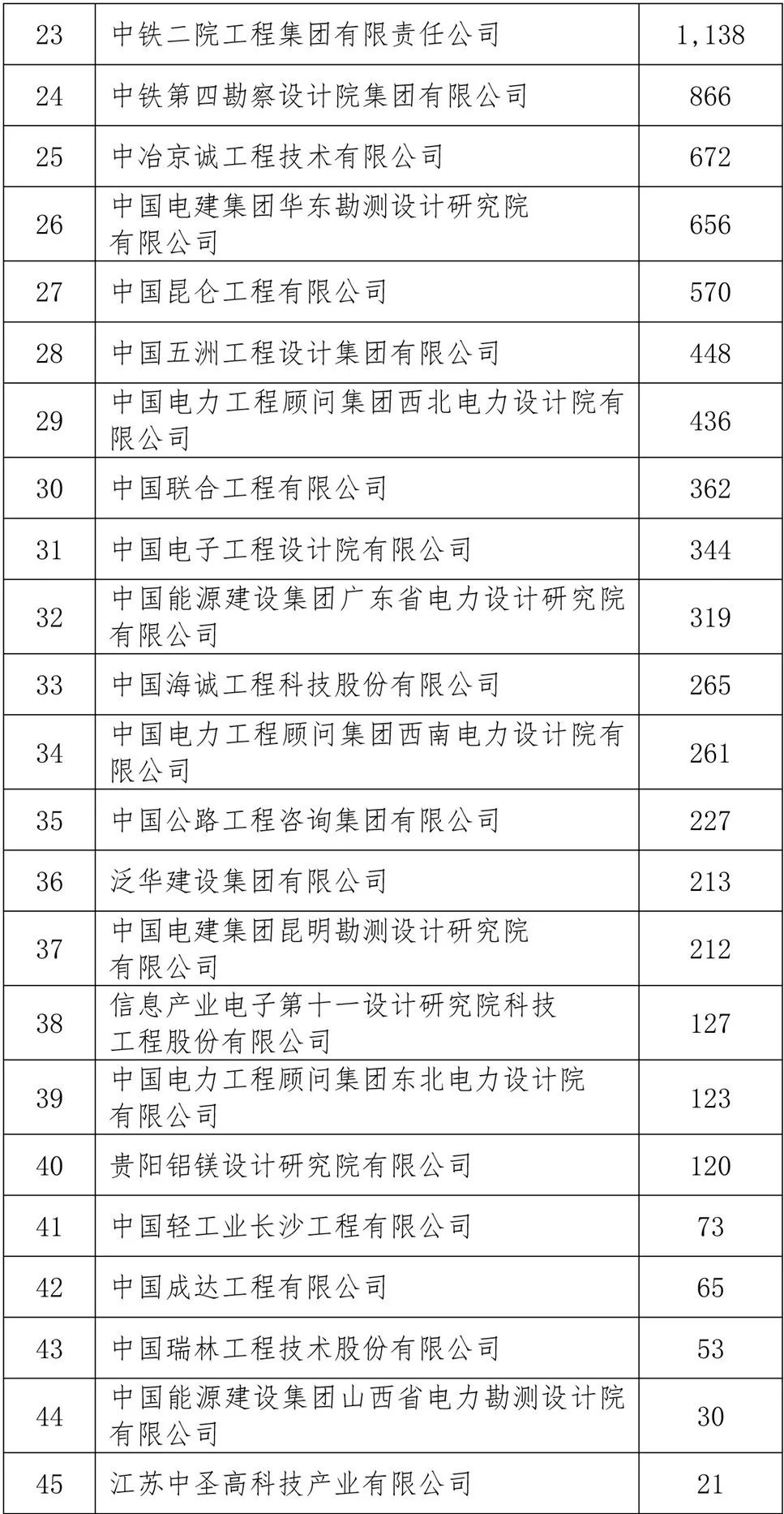 勘察设计排名_勘察设计单位出图章