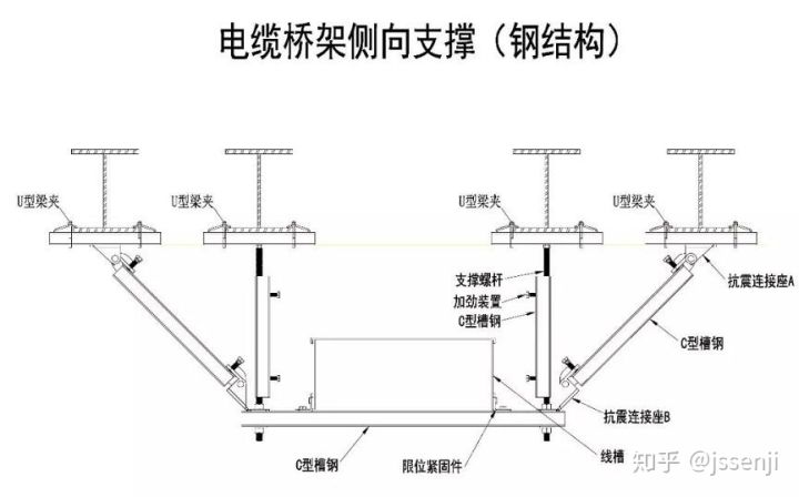 电缆桥架侧向支撑(钢结构)