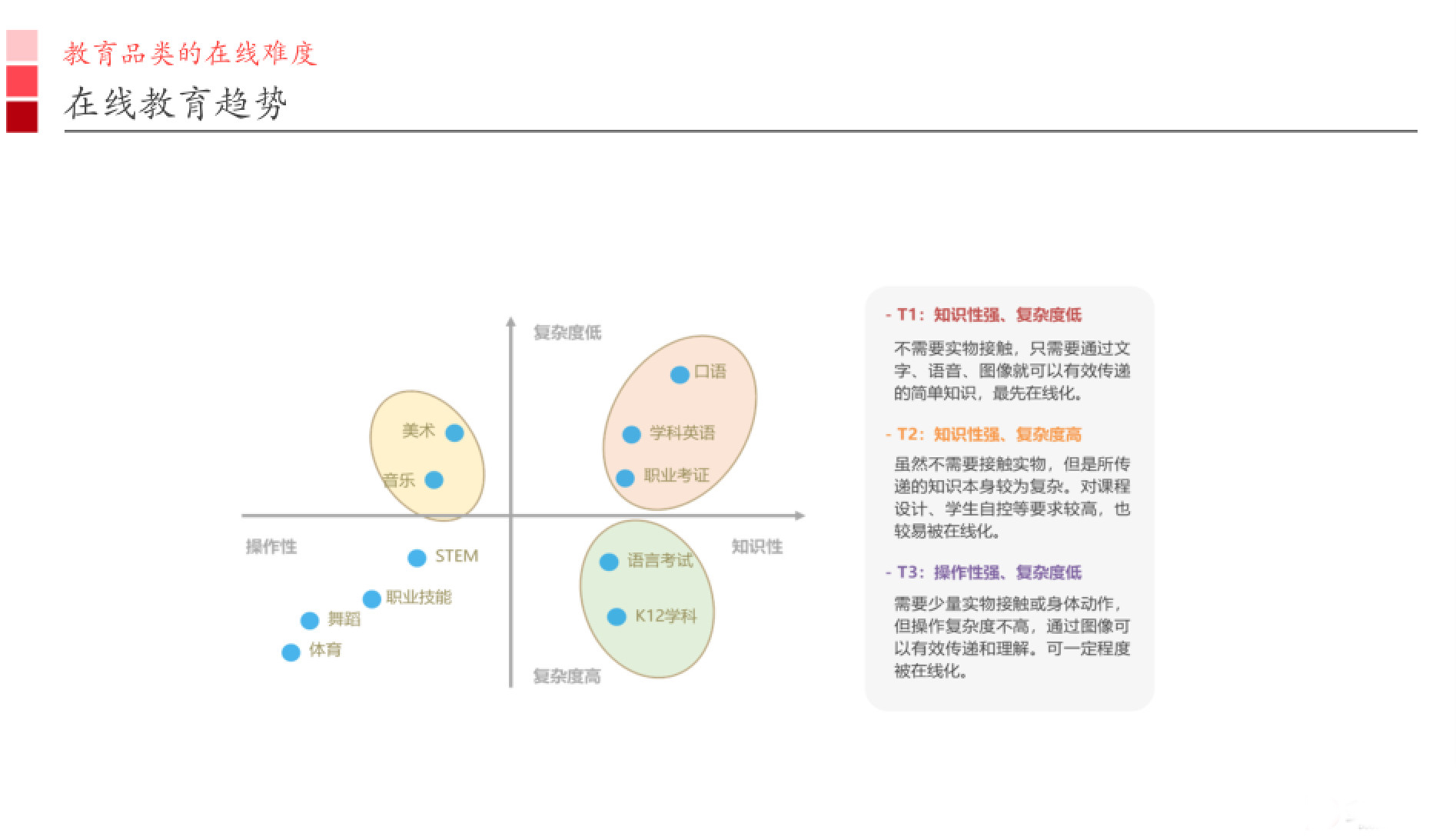 线上成人口语(3)