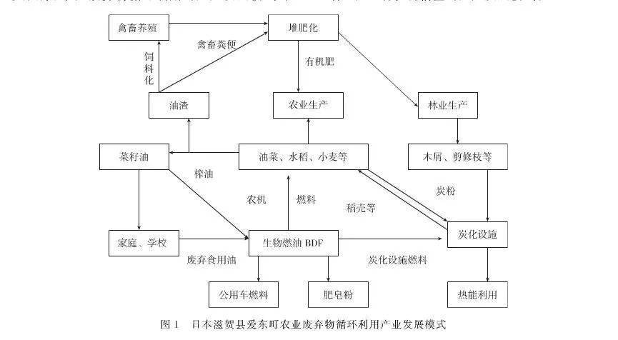 日本农业经济总量_日本农业