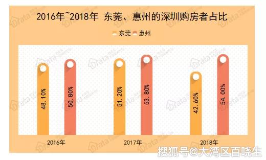 惠州人口占比_惠州人口增长趋势图