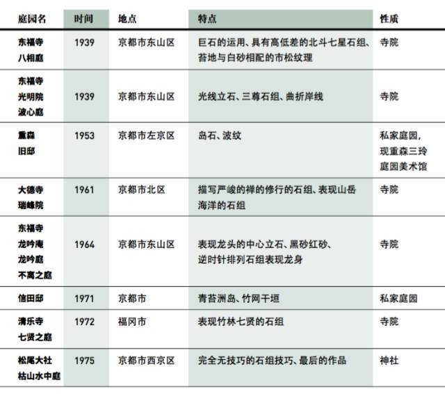 这位日本昭和巨匠，他创造的庭园超越了时代。_作品