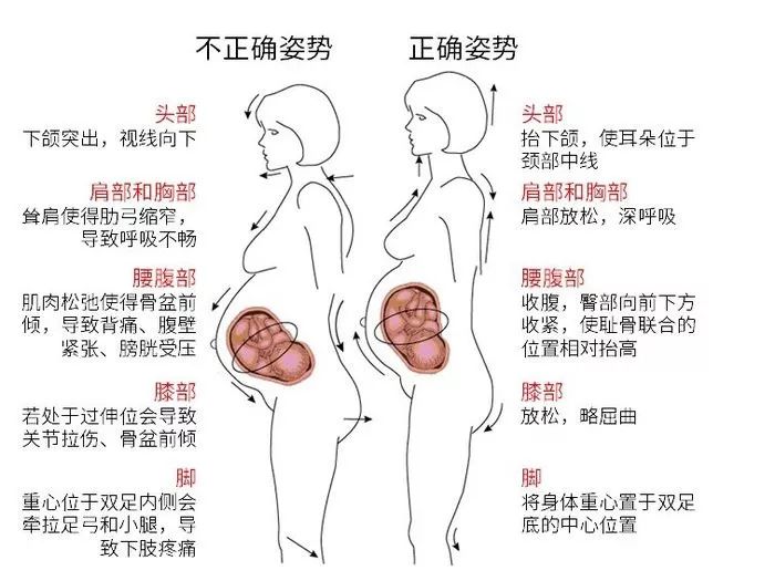 孕妇肩颈痛怎么办