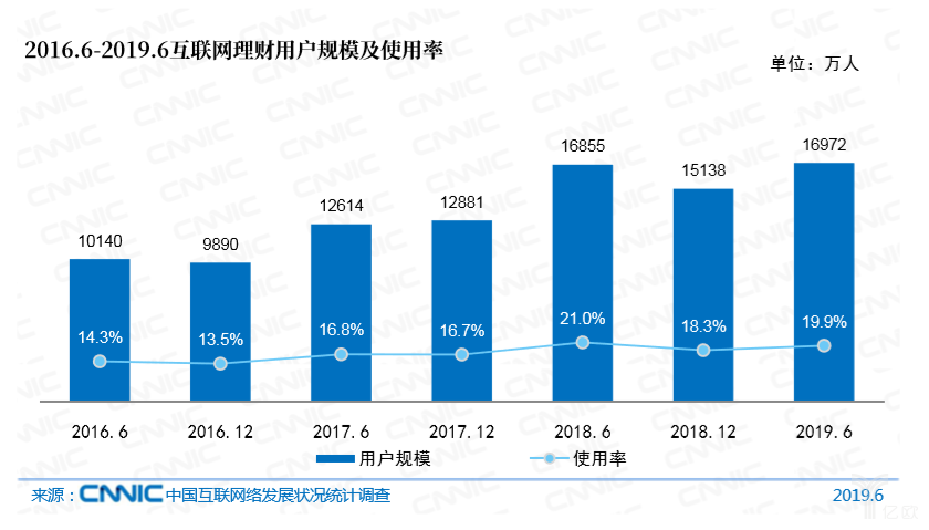 GDP手机上有吗_中国29省份上半年GDP成绩出炉 转型才是头等大事(3)