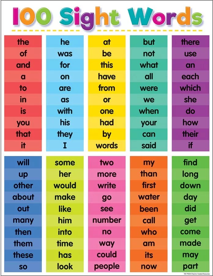 list of sight words for kindergarten pdf