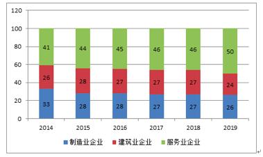 2019年武汉工业gdp_武汉gdp(2)