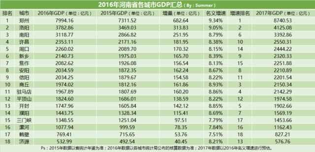 河南省那个市人口最多_河南省,常住人口最多的城市(2)