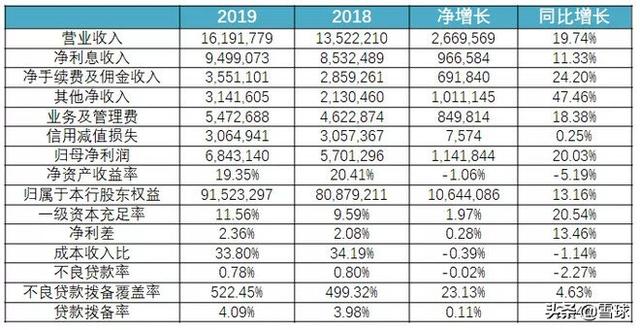宁波gdp二季度_宁波大学