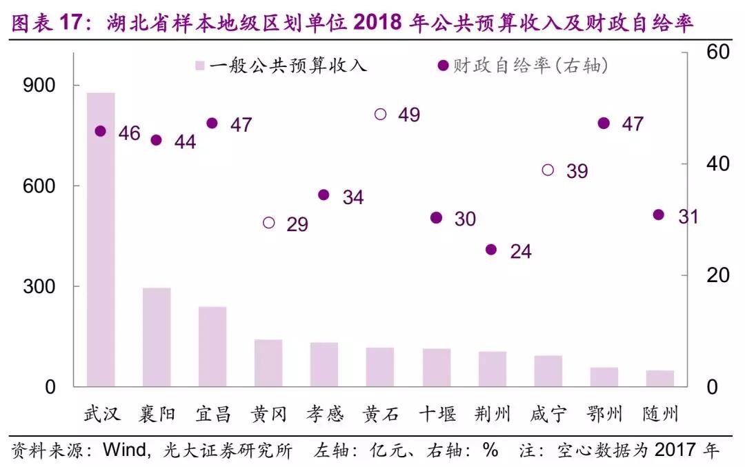 青岛地级市占gdp_2015年青岛gdp(3)