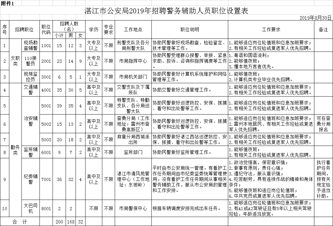 湛江司机招聘_网约车司机招聘图片(4)