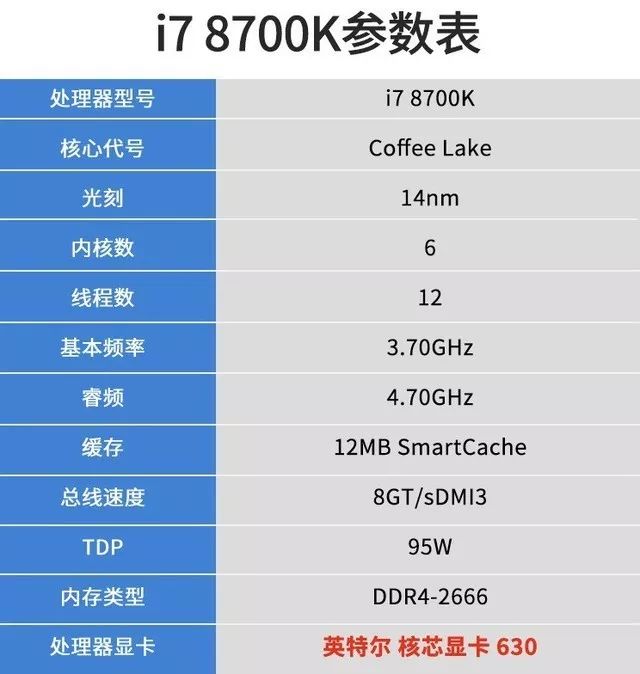 跑分超50万的电脑配置单显卡独占30万