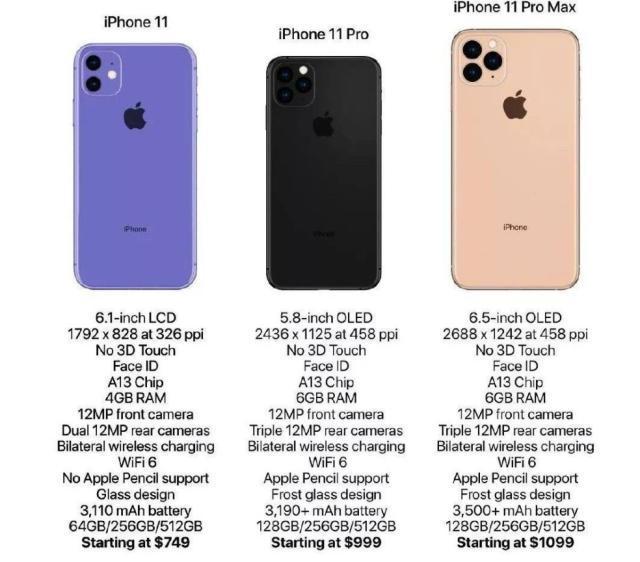 iphone11缺席5g?库克:价格到位,我不觉得这是个问题