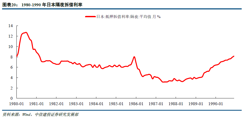 gdp无通胀(2)