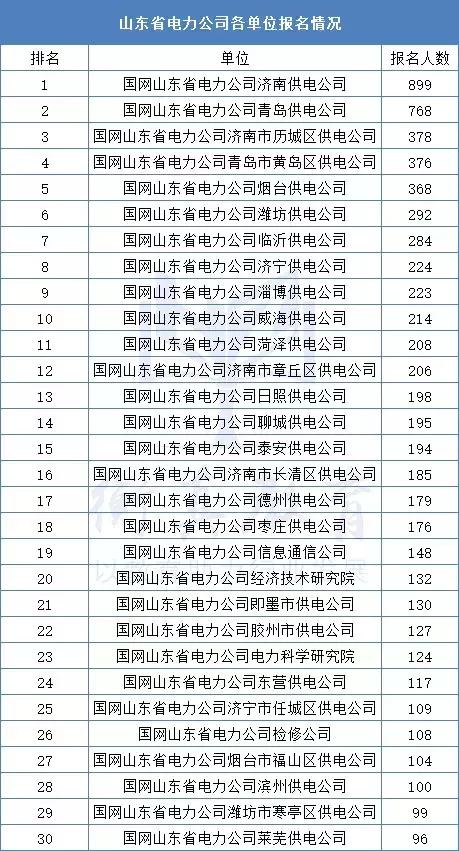 日照人口2019总人数_日照人口(3)